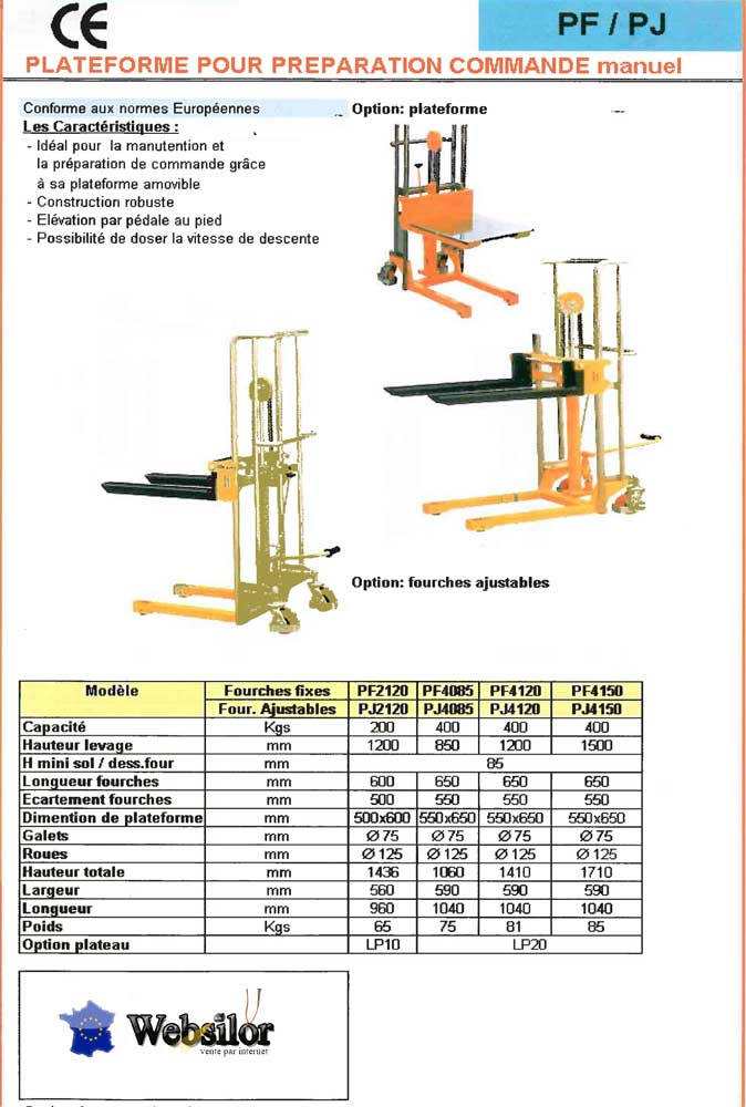 Informations technique de PJ4150
